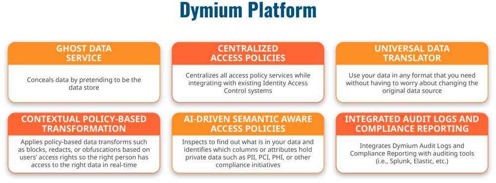 Dymium_Platform